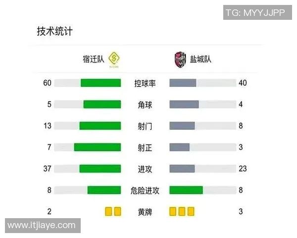 足球联赛球队控球时间与进球效率之间的关联性分析与研究